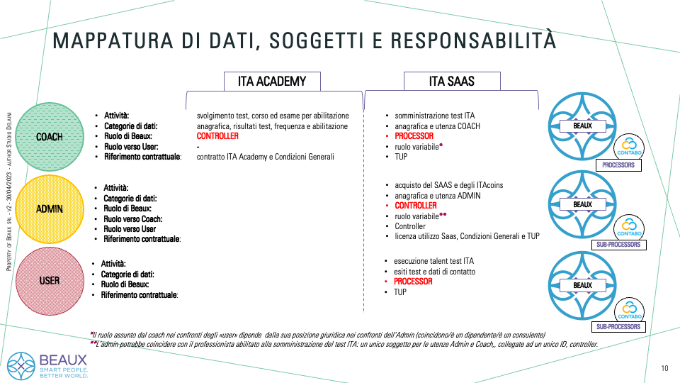 Ruoli_e_Responsabilità_v2